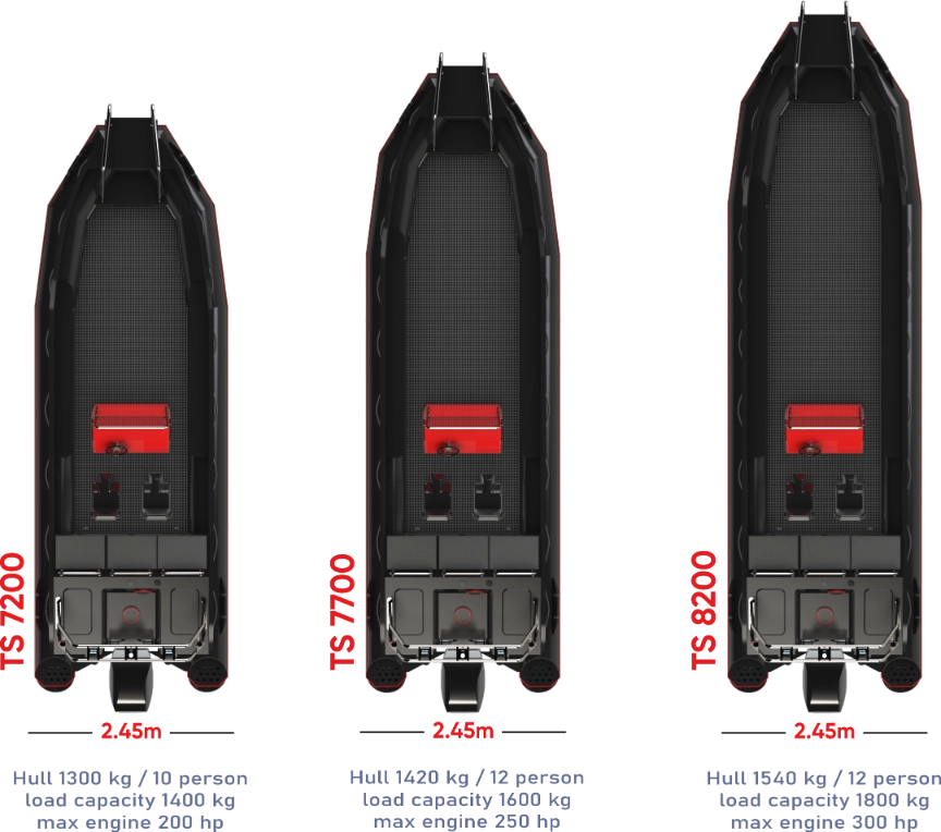 TSBoats Advanced Line Boat Dimensions