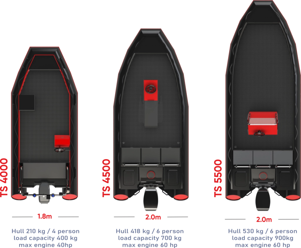 TSBoats Professional Line Boat Dimensions