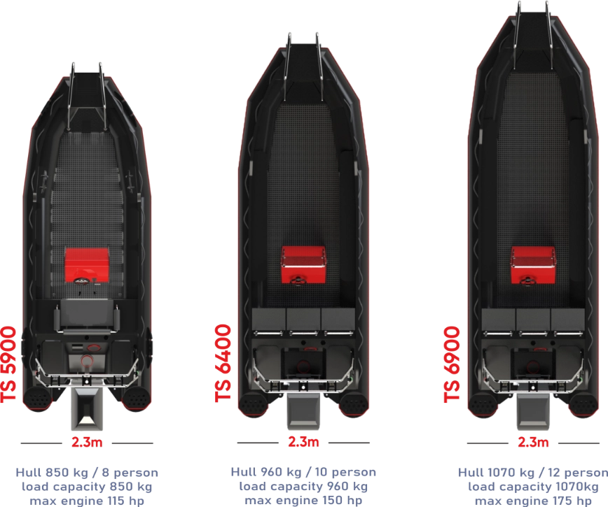 TSBoats Standard Line Boat Dimensions